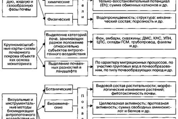 Кракен в россии наркотик